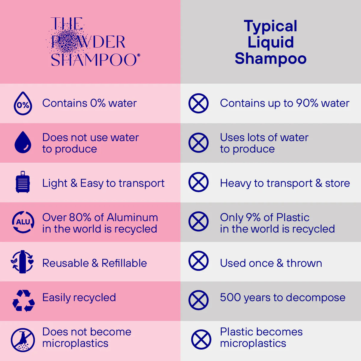 Pulvershampoo for Tørt og Skadet hår fra The Powder Shampoo