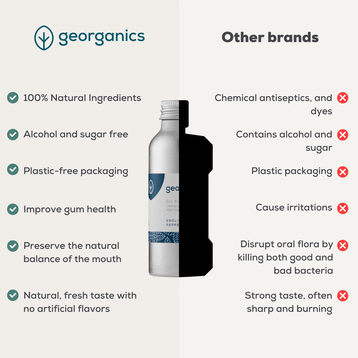 Oil Pulling Munnskyll Peppermynte 100ml fra Georganics