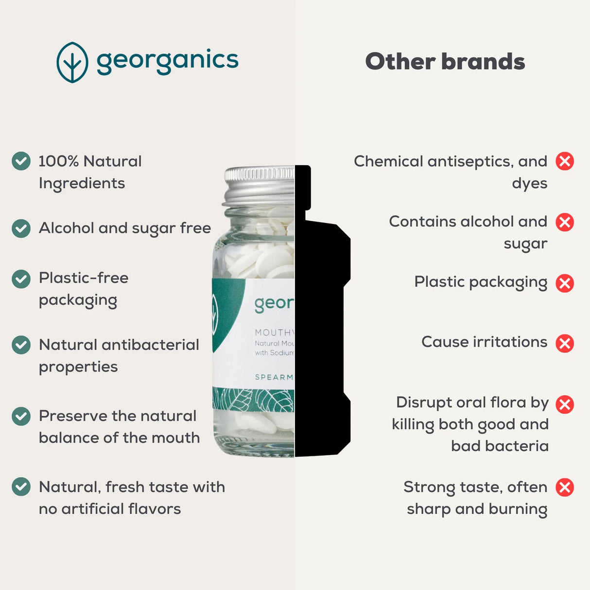 Spearmint Munnskyllevann-180stk fra Georganics