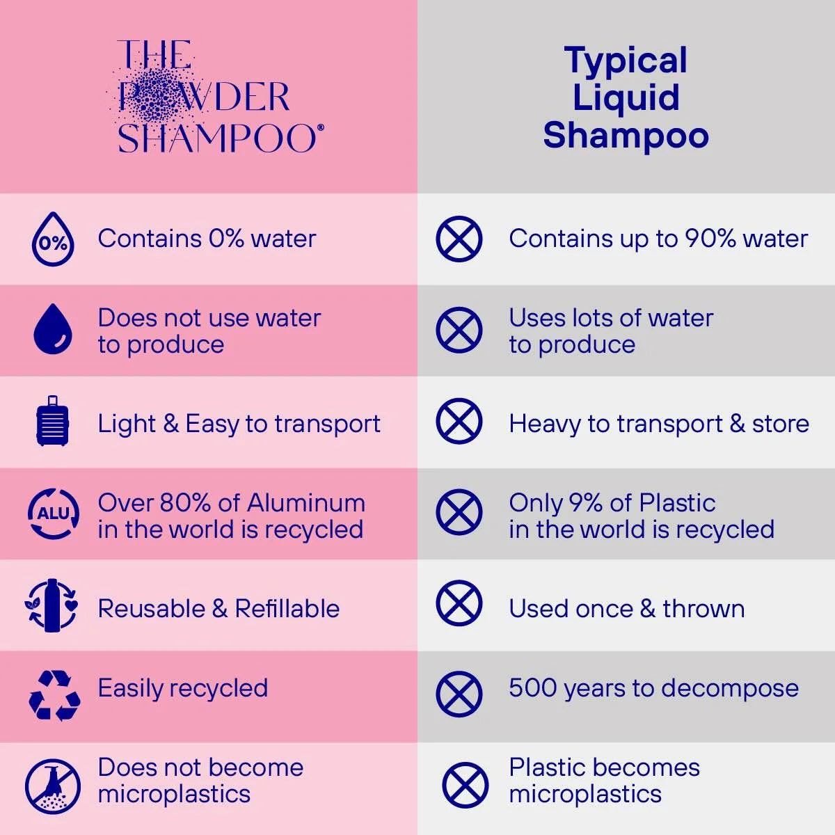 Refillpakke med pulvershampo for tørt og skadet hår fra The Powder Shampoo
